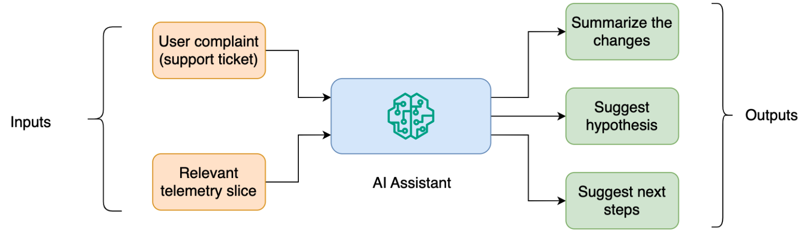 Real system workflow