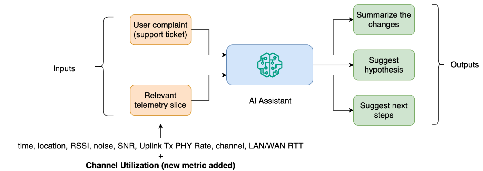 System view